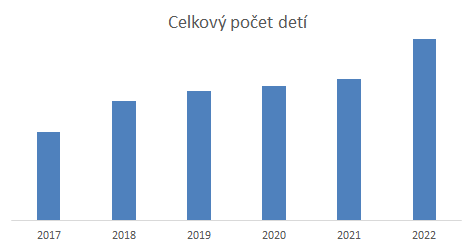 PocetDeti2